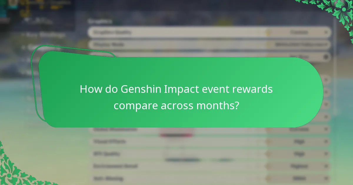 What are the Genshin Impact events in February?