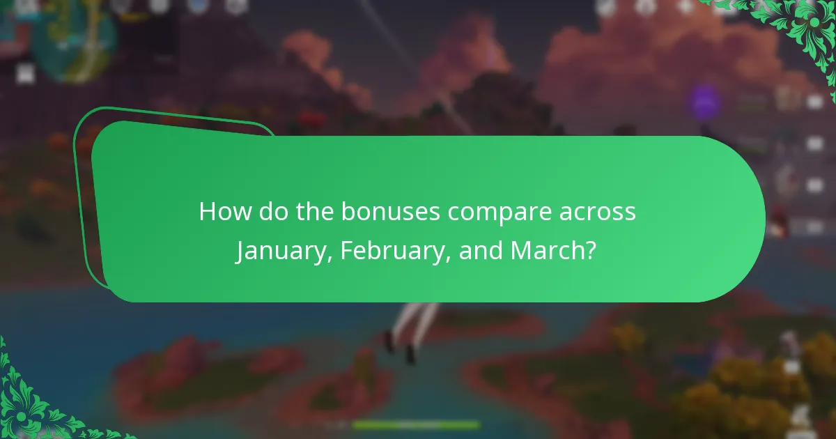 What are the February bonuses for the Genshin Impact Monthly Pass?